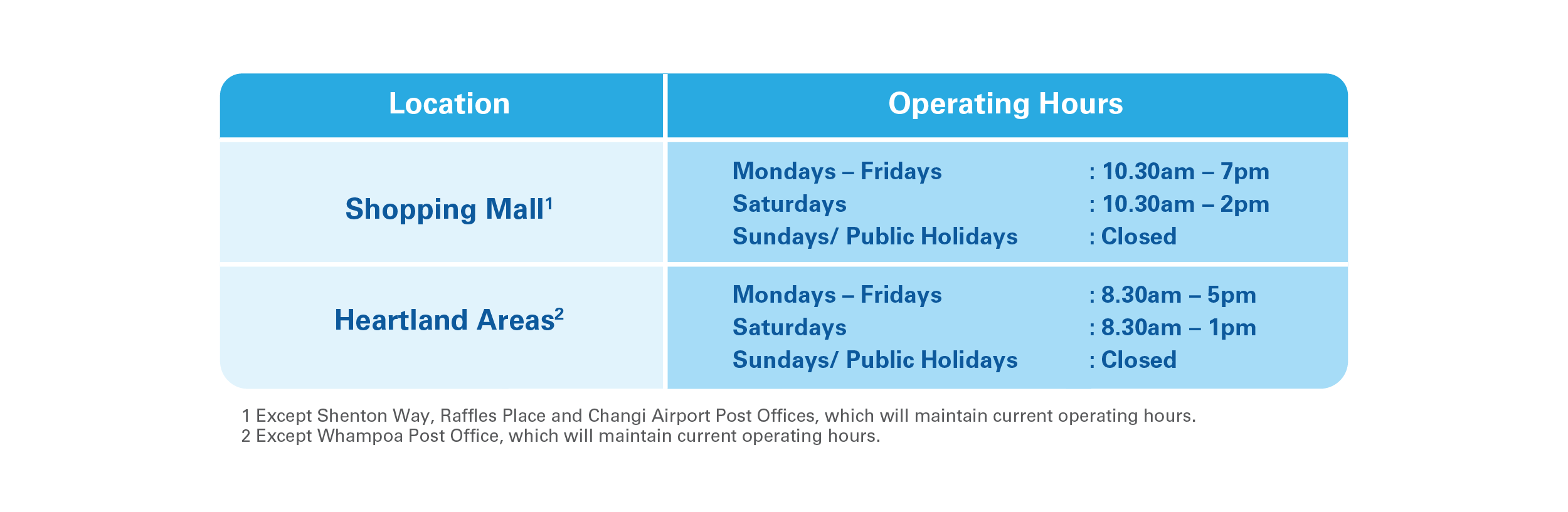 Rates & Operational Changes 2024 Singapore Post